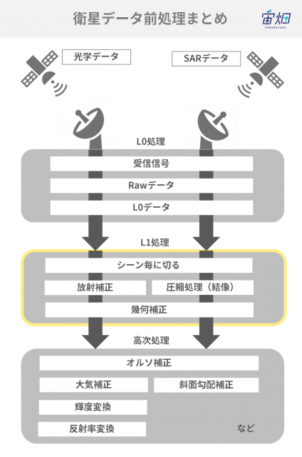 remote_basic2_20200221_11.png