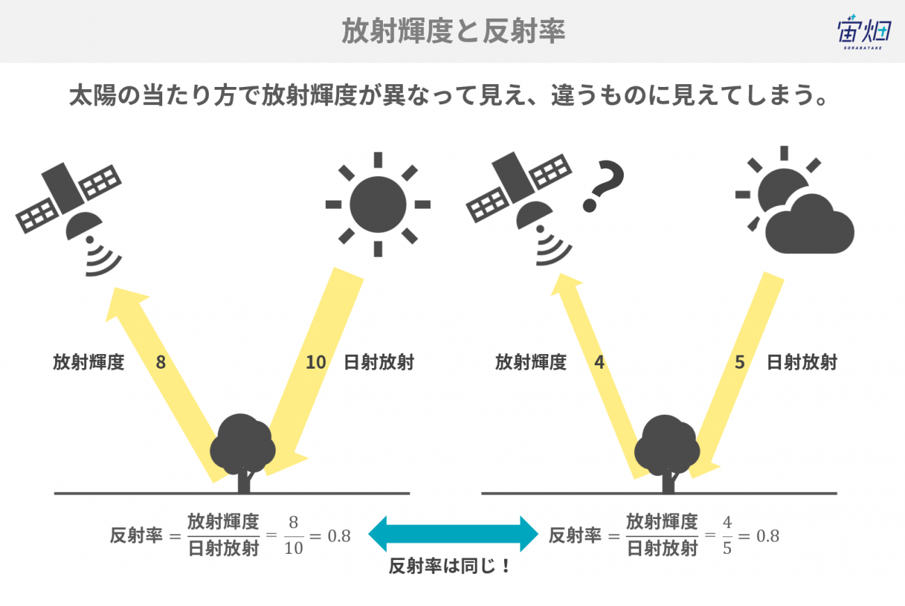 remote_basic2_20200221_17.png